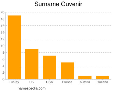 Surname Guvenir