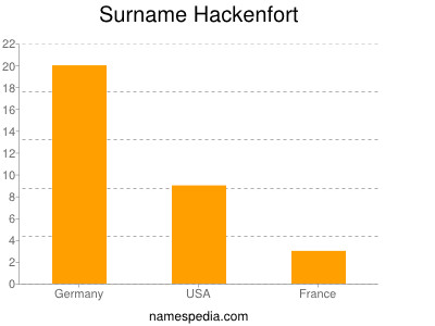 Surname Hackenfort