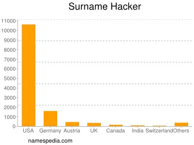 Nombres De Hackers