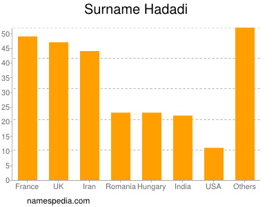 Surname Hadadi