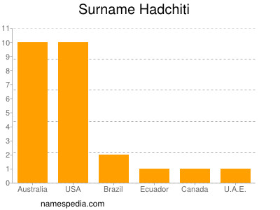 Familiennamen Hadchiti