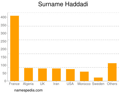 nom Haddadi