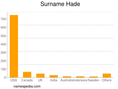 Surname Hade