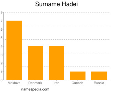 Surname Hadei