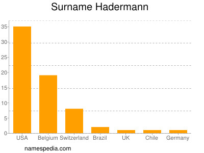 nom Hadermann