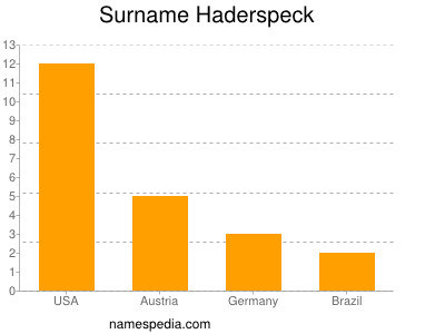 Surname Haderspeck