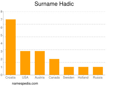 Surname Hadic