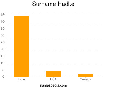 Surname Hadke