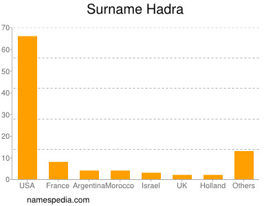 Surname Hadra