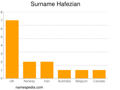 nom Hafezian