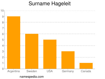 Surname Hageleit
