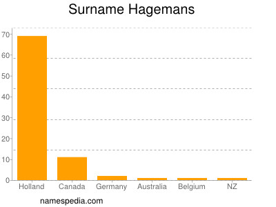 Surname Hagemans