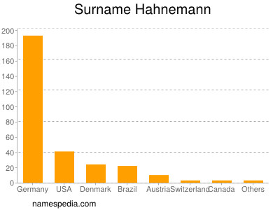 Surname Hahnemann