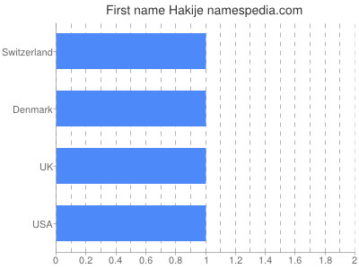 Given name Hakije
