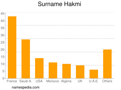 nom Hakmi