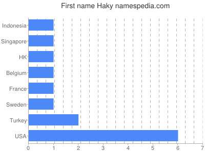 Given name Haky