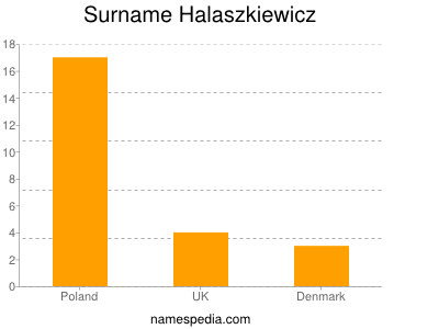 nom Halaszkiewicz