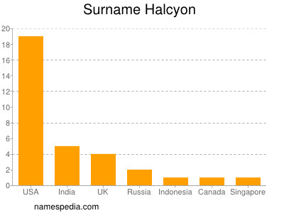 Surname Halcyon