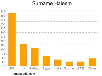 Surname Haleem