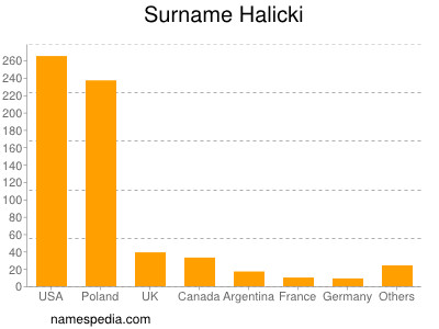 Surname Halicki