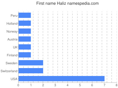Given name Haliz