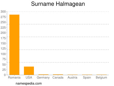 Surname Halmagean