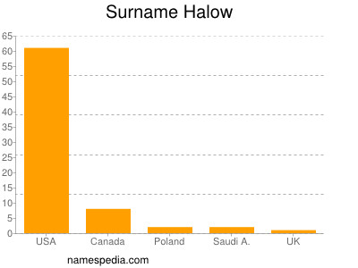 Surname Halow