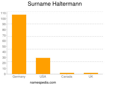 Surname Haltermann