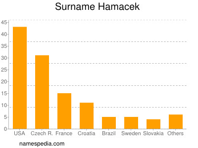 nom Hamacek
