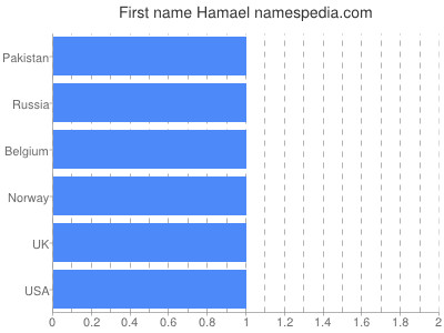 prenom Hamael