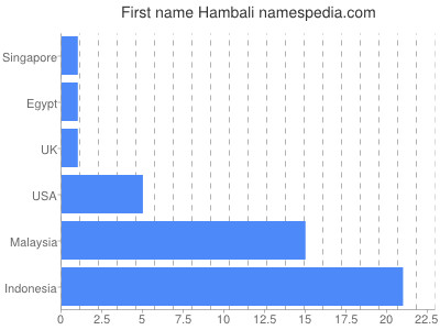 Given name Hambali