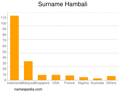 Surname Hambali