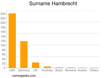 Surname Hambrecht