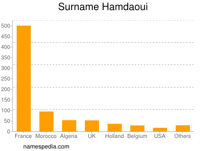 Surname Hamdaoui