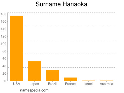 Surname Hanaoka