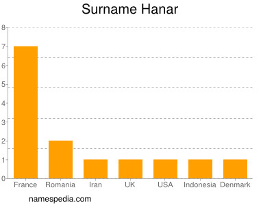 nom Hanar