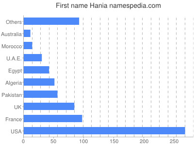 prenom Hania