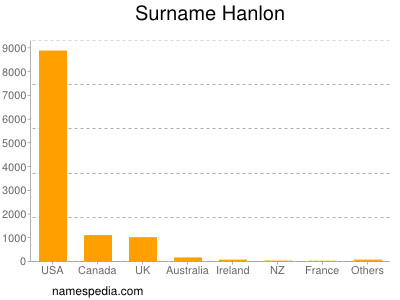 Surname Hanlon