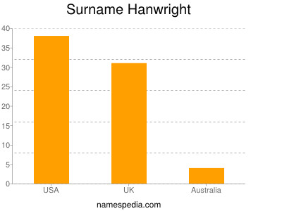 Surname Hanwright