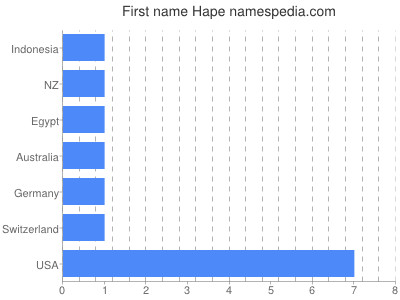 Given name Hape