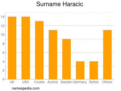 Surname Haracic