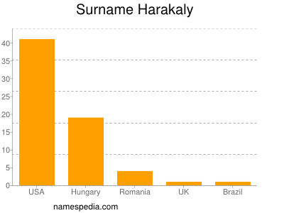 Surname Harakaly