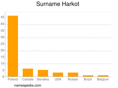 Familiennamen Harkot