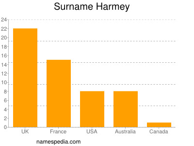 Familiennamen Harmey