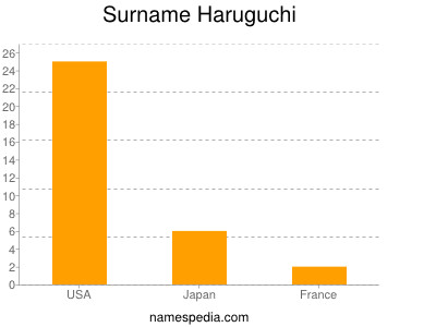nom Haruguchi