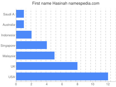 Given name Hasinah
