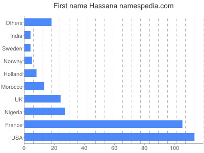 prenom Hassana