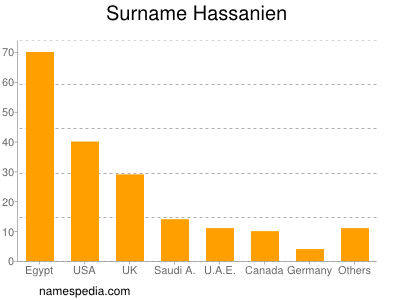 nom Hassanien