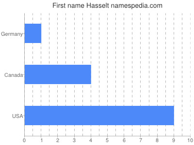 Given name Hasselt