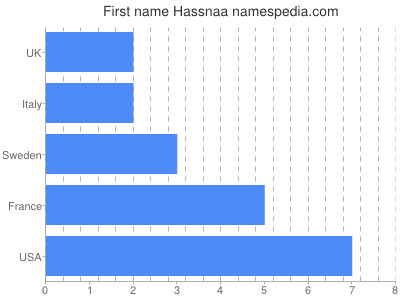 Given name Hassnaa